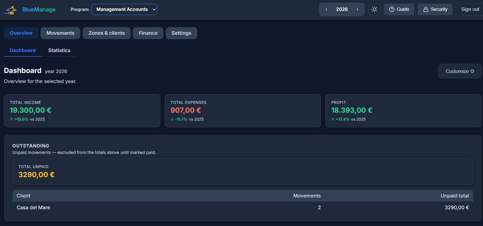 La dashboard — movimenti, IVA e saldi a colpo d'occhio